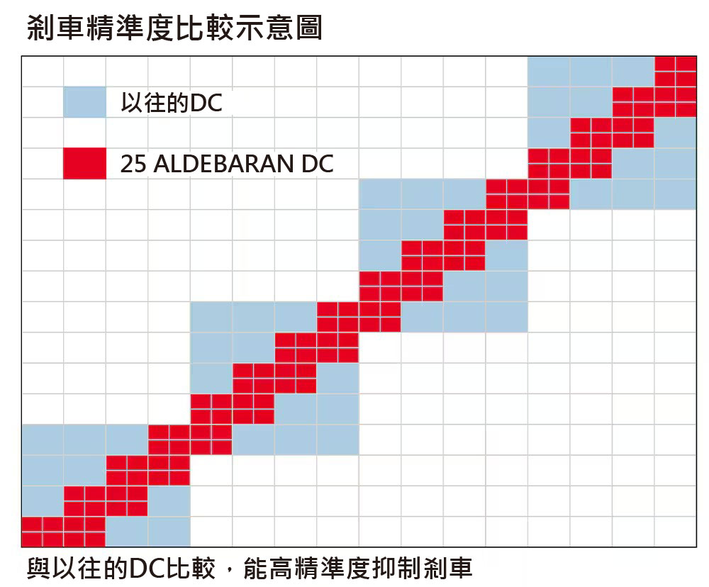 25 ALDEBARAN DC